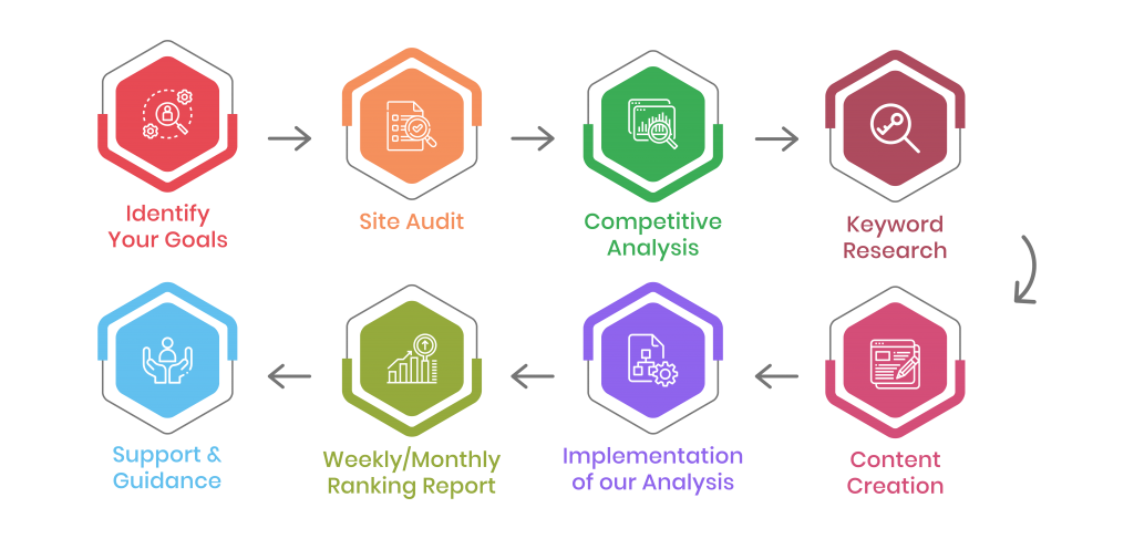SEO service near me